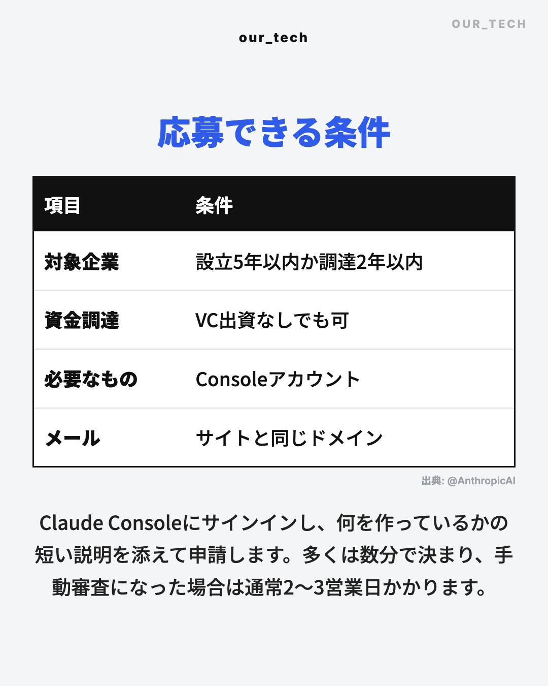 応募できる条件