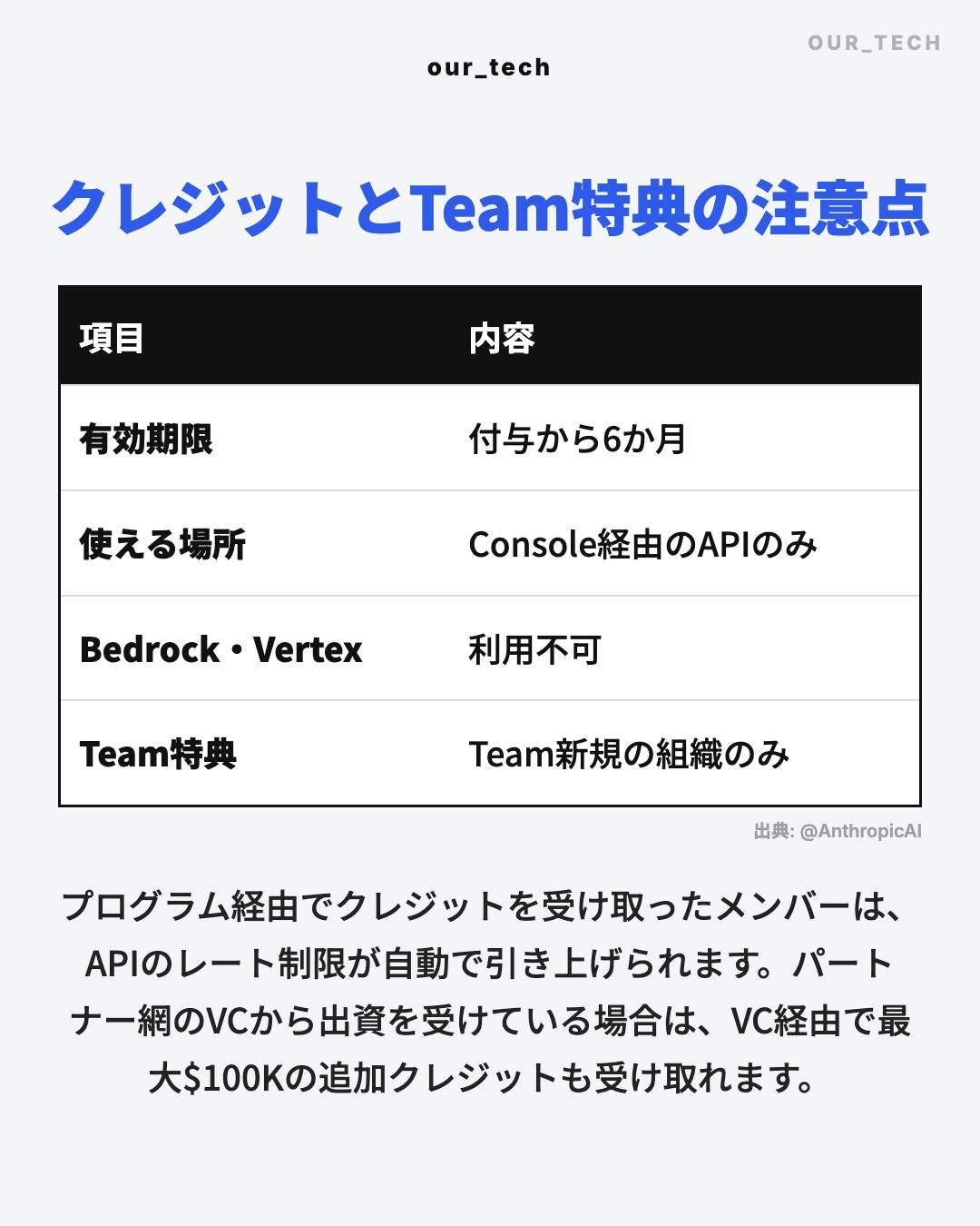 クレジットとTeam特典の注意点
