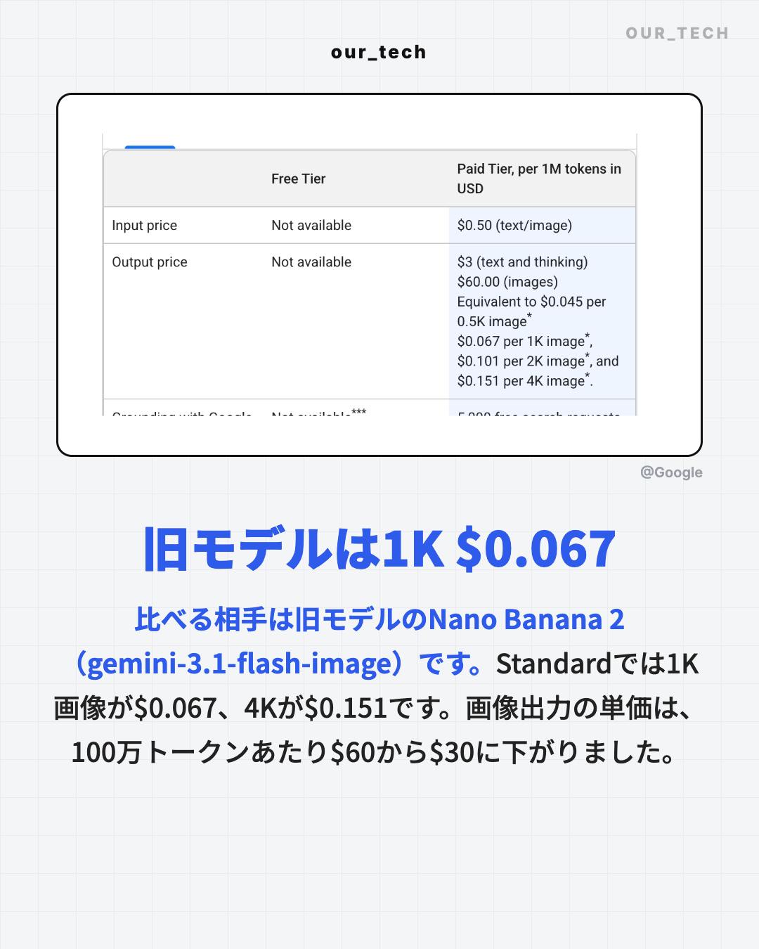 旧モデルは1K $0.067
