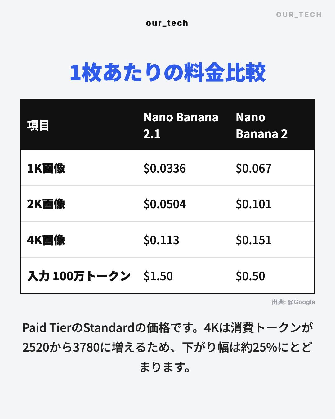 1枚あたりの料金比較