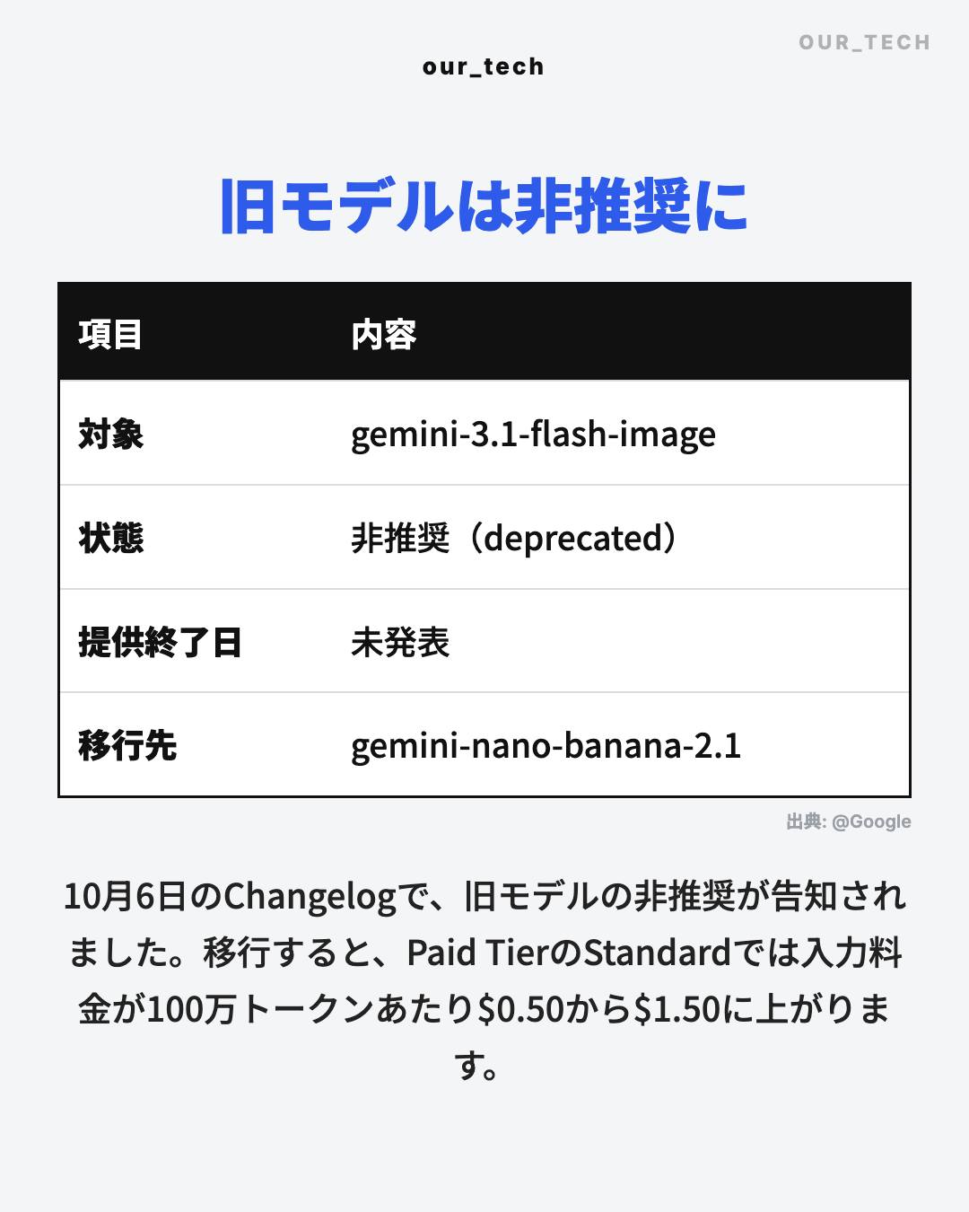 旧モデルは非推奨に