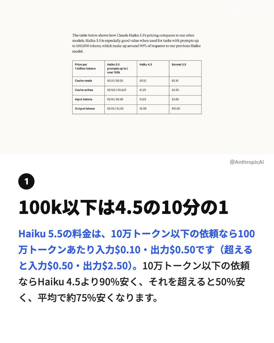 100k以下は4.5の10分の1