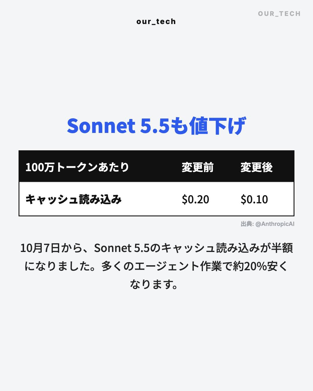 Sonnet 5.5も値下げ