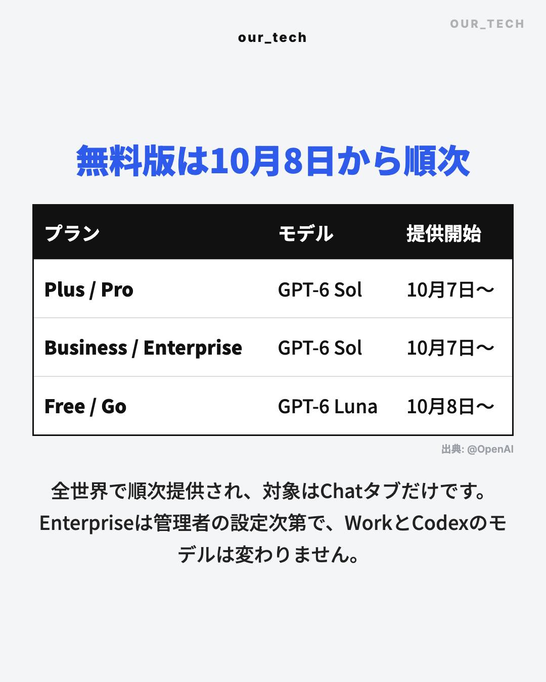 無料版は10月8日から順次