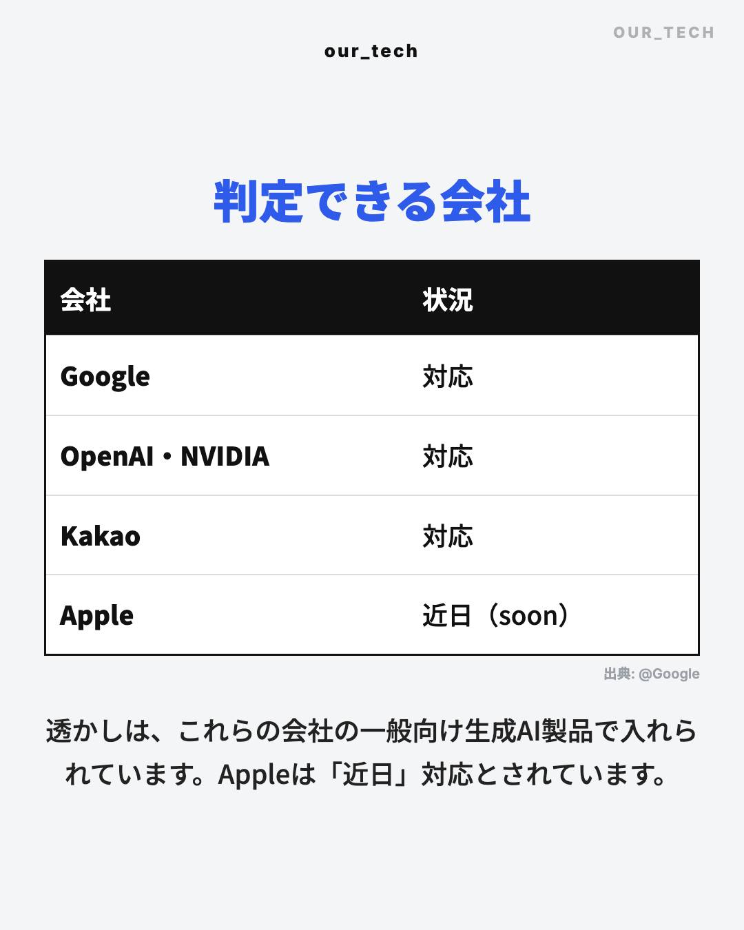 判定できる会社