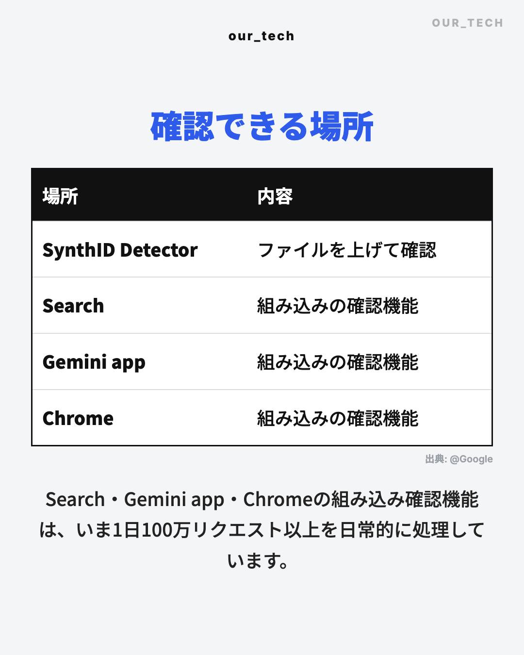 確認できる場所