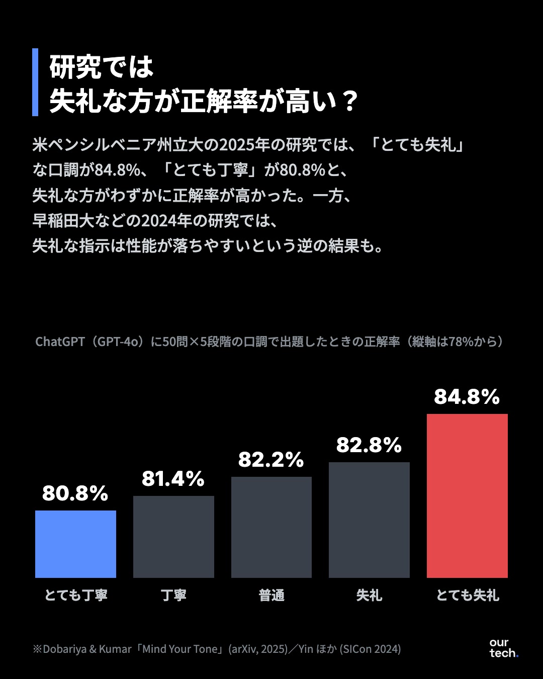 会話終了機能との関係