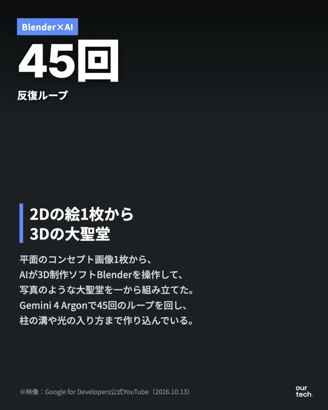 Gemini 4 Argonを使える人と価格