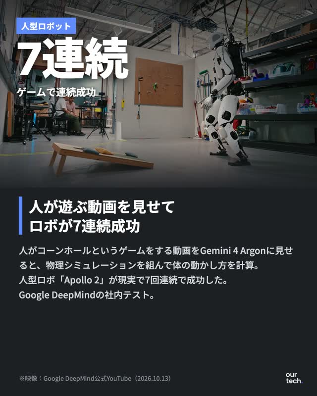 ベンチマークでの位置づけ