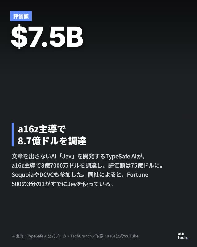 シリーズAの調達内容