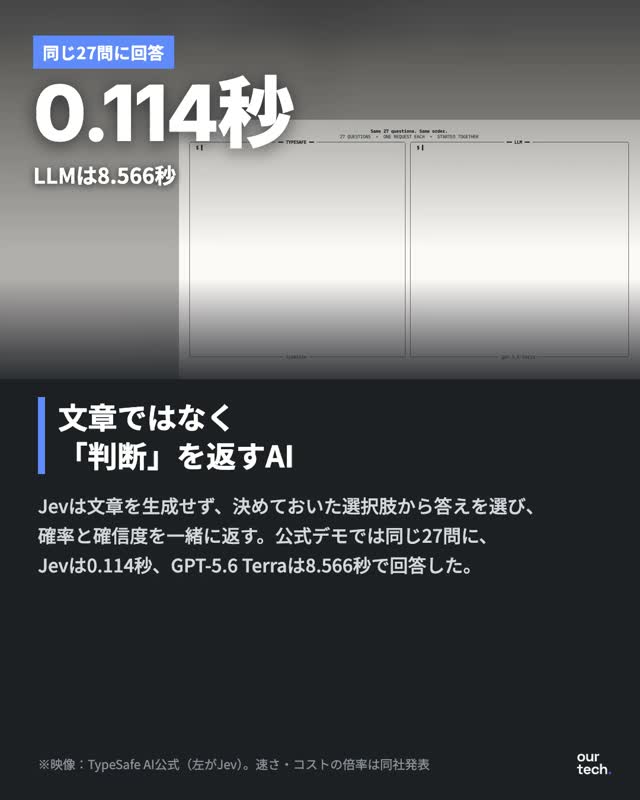 今回の調達が意味すること:開発者・企業・採用候補者へ