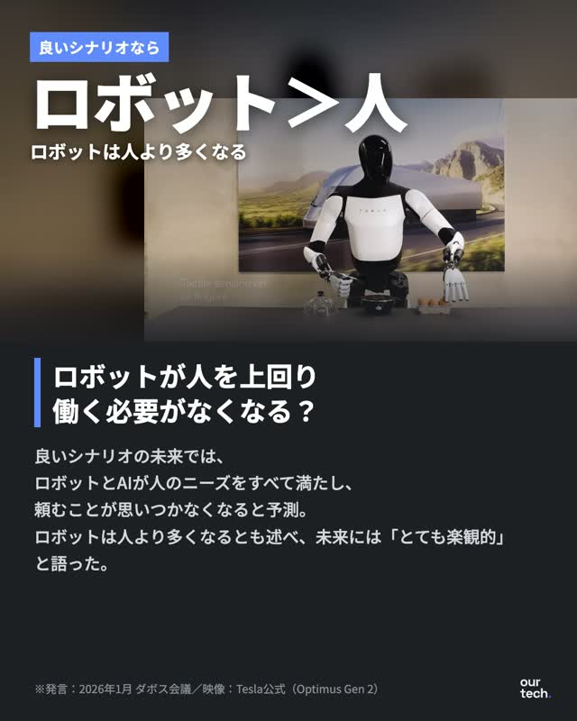 AIの予測は「その年か翌年」と「2030年か2031年」の2段階